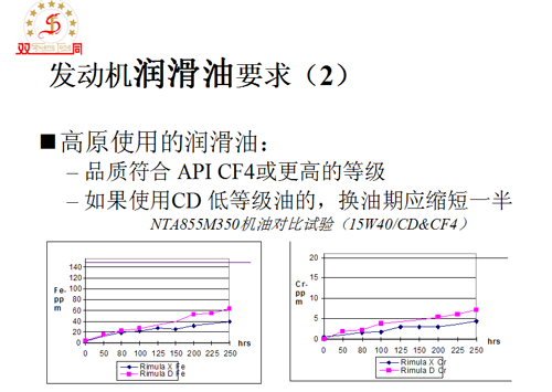 發(fā)動機(jī)潤滑油要求2