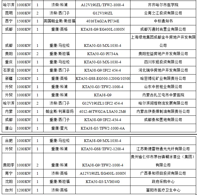 2011-13大項(xiàng)目業(yè)績(jī)1